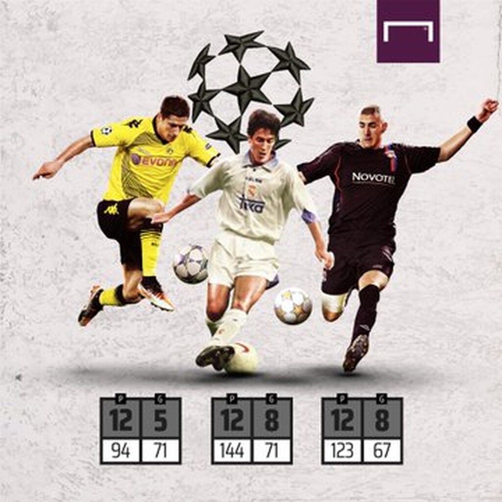 Έρλινγκ Χάαλαντ: Νούμερα που προκαλούν τρόμο (photos+video)