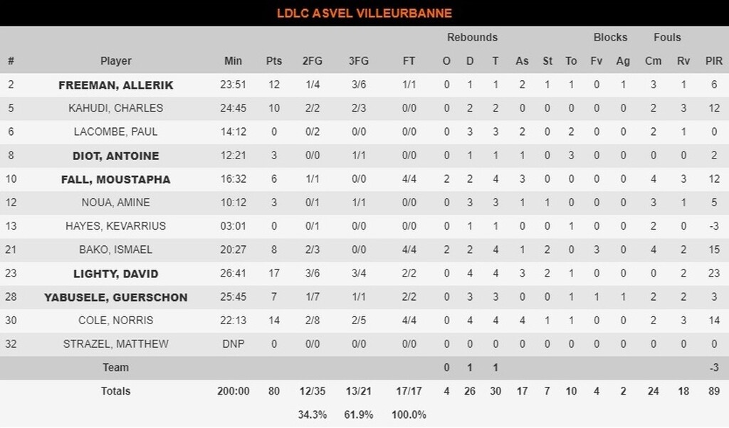 Βιλερμπάν-Μπαρτσελόνα: Έκπληξη με «περίπατο» (photos)