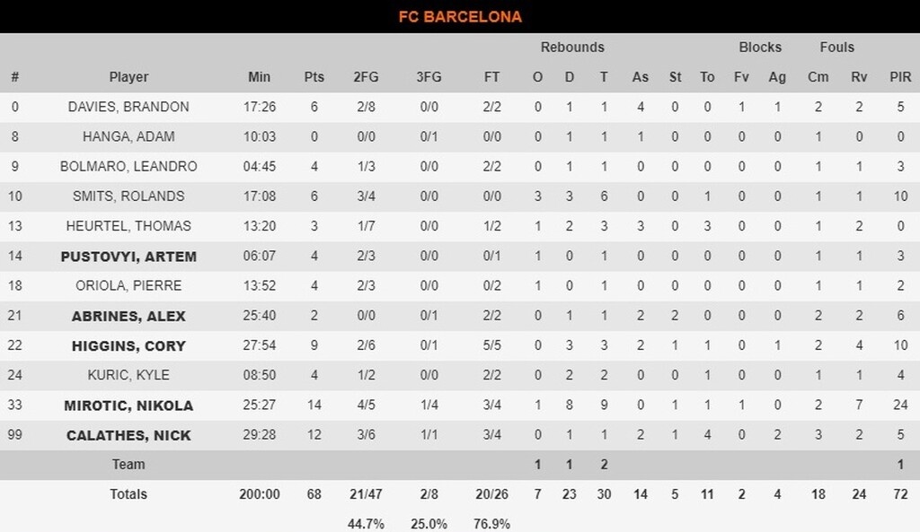 Βιλερμπάν-Μπαρτσελόνα: Έκπληξη με «περίπατο» (photos)