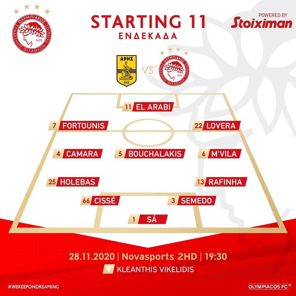 Άρης - Ολυμπιακός: Η «ερυθρόλευκη» ενδεκάδα στο ντέρμπι (photos)