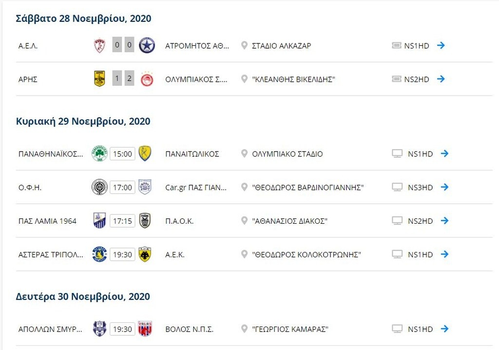 Super League: Η βαθμολογία μετά το Άρης-Ολυμπιακός