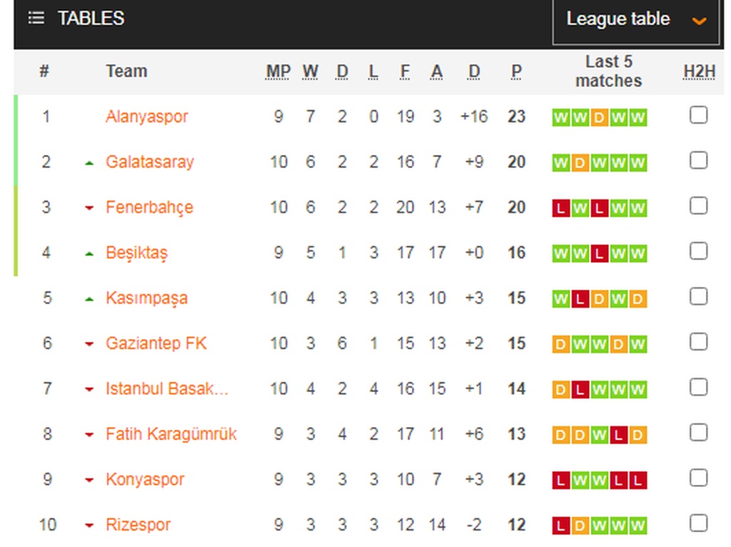 Το βιολί τους τα ελληνόπουλα της Αλάνια, ήττα στο ντέρμπι για Πέλκα! (video+photos)