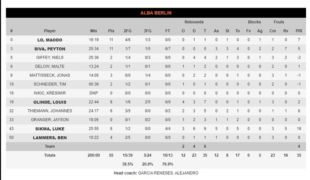 Αρμάνι Μιλάνο-Άλμπα Βερολίνου 75-55: Εύκολα και ωραία (photos)