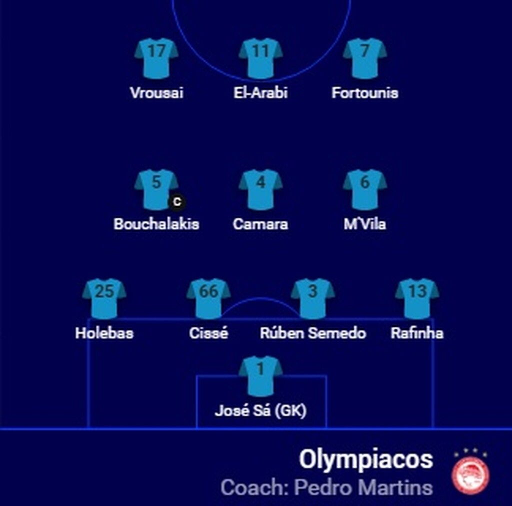 Μαρσέιγ-Ολυμπιακός: Έκπληξη από Μαρτίνς στην ενδεκάδα (photos)