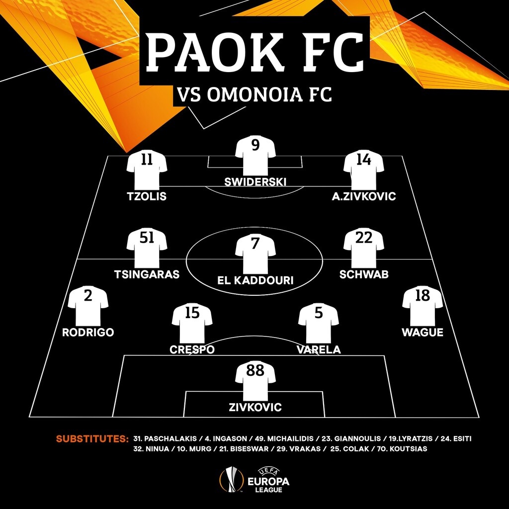 Ομόνοια-ΠΑΟΚ: Με 5-4-1 κόντρα στον «Δικέφαλο» (photos)