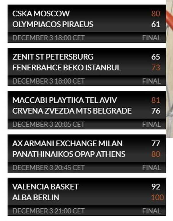 Euroleague: Η βαθμολογία μετά το διπλό Παναθηναϊκού και ήττα Ολυμπιακού (photos)