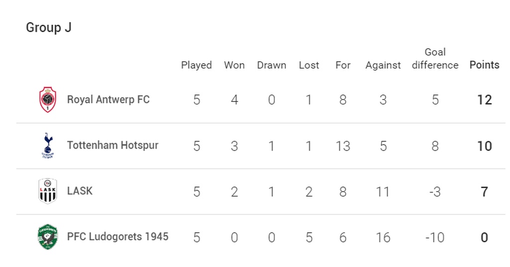 Europa League 10ος όμιλος: Προκρίθηκαν στους «32» Τότεναμ και Αντβέρπ (videos)