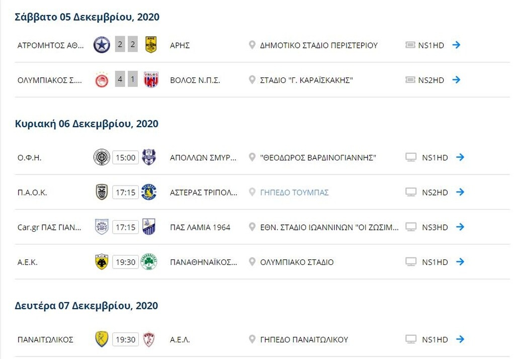 Super League: Η βαθμολογία μετά από το ματς του Σαββάτου (5/12)