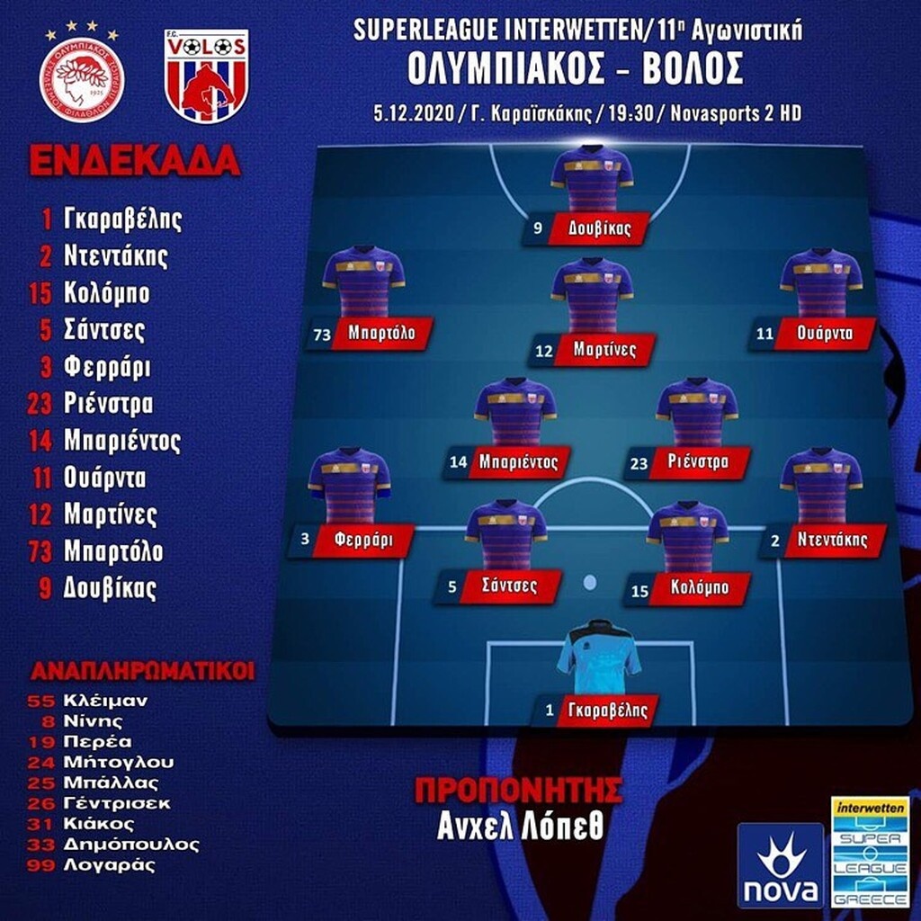 Ολυμπιακός-ΝΠΣ Βόλος: Η ενδεκάδα του Λόπεθ