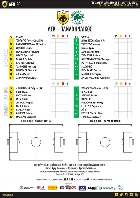 ΑΕΚ-Παναθηναϊκός: Με 4-3-3 η ενδεκάδα του Μπόλονι
