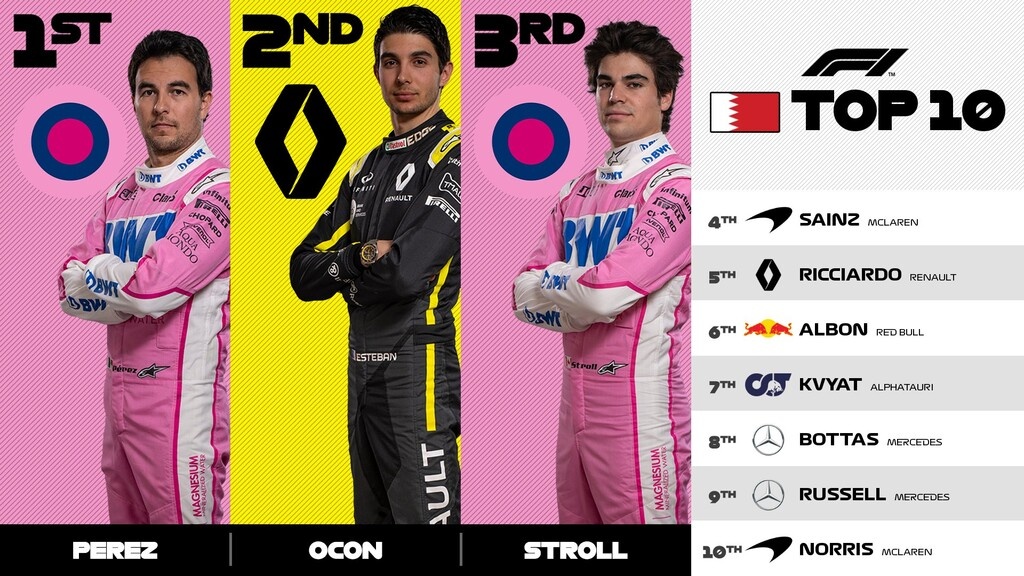 Formula 1: Πρωτιά για Πέρες στο Σακχίρ