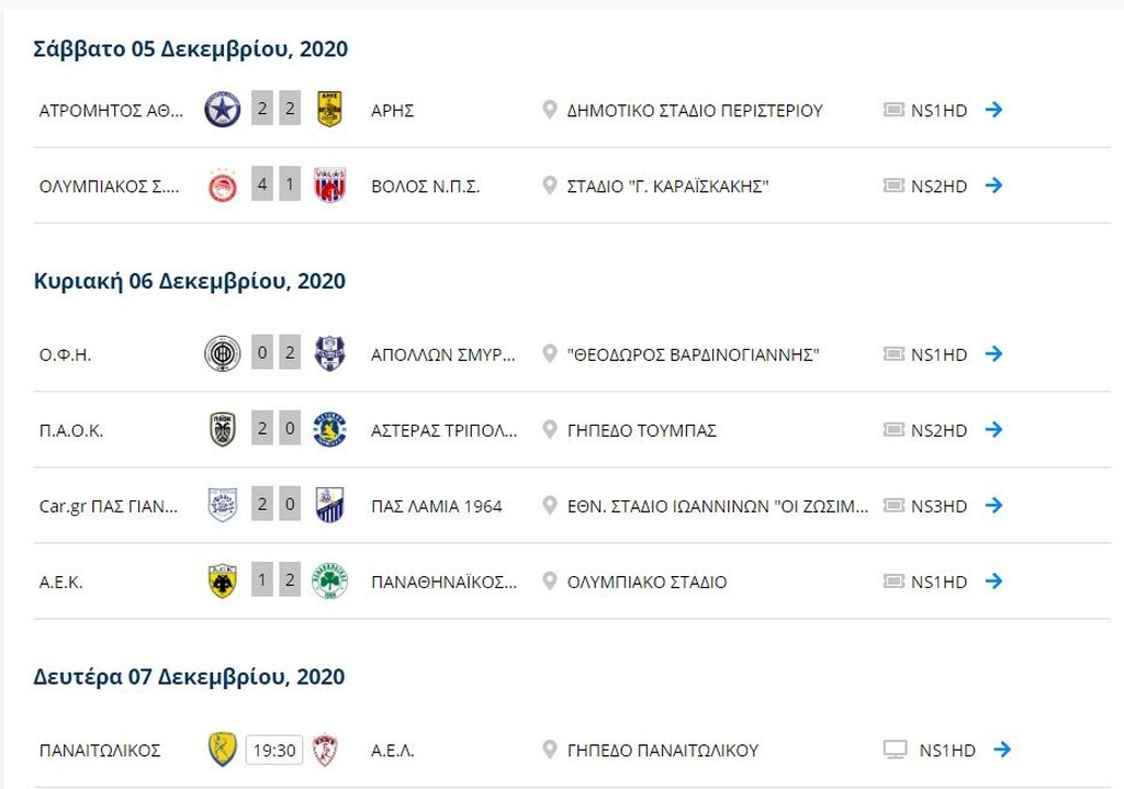 Super League: Η βαθμολογία μετά το ΑΕΚ-Παναθηναϊκός