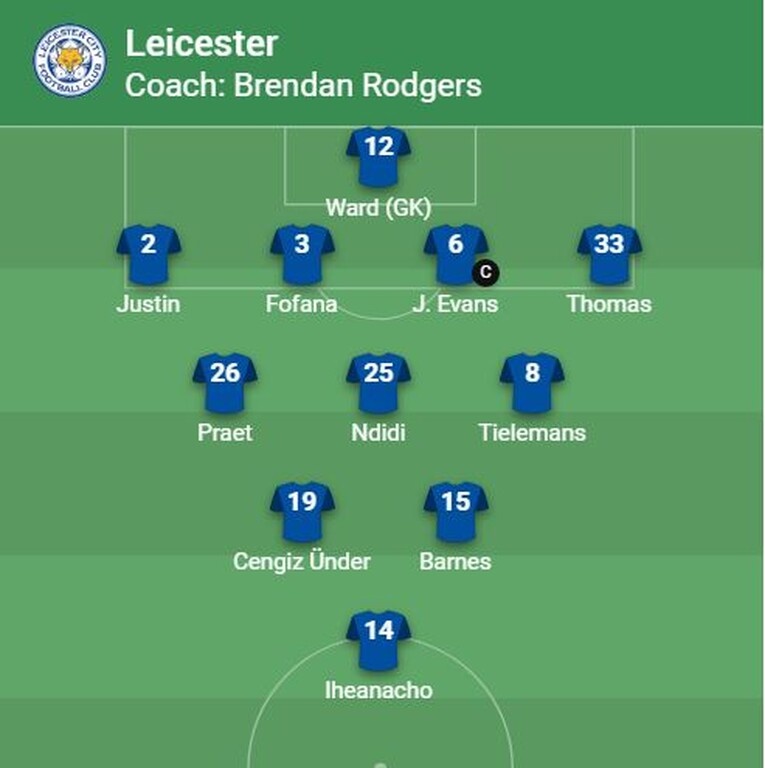 Λέστερ-ΑΕΚ: Χωρίς Βάρντι οι «αλεπούδες»