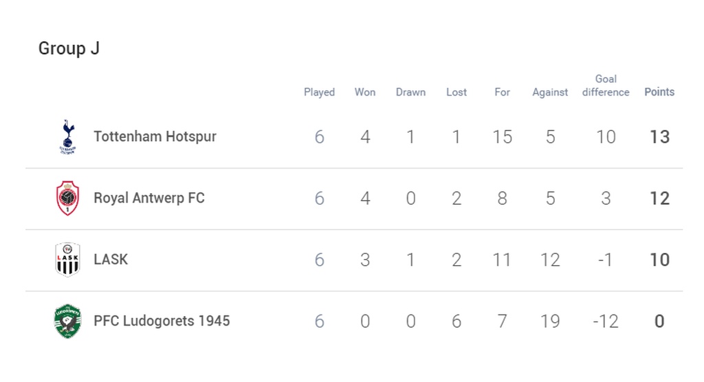 Europa League - 10ος Όμιλος: Η Τότεναμ λύγισε την Αντβέρπ και τερμάτισε πρώτη (video+photos)