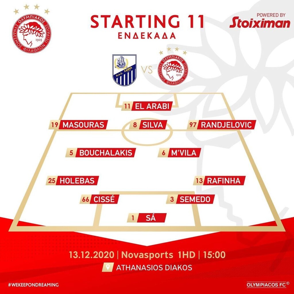 Λαμία-Ολυμπιακός: Η ενδεκάδα των «ερυθρόλευκων» (photos)