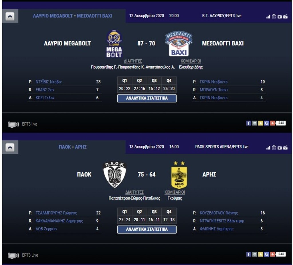 Basket League: Η βαθμολογία μετά το φινάλε της 7ης αγωνιστικής (videos+photos)