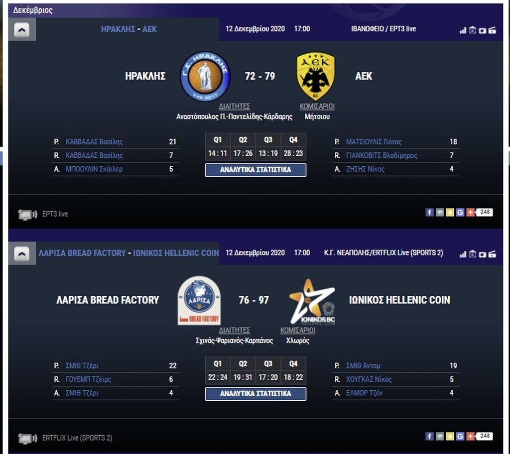 Basket League: Η βαθμολογία μετά το φινάλε της 7ης αγωνιστικής (videos+photos)