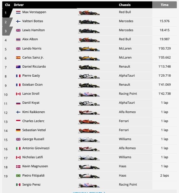 Formula 1: Μαξ... απόδοση, επέστρεψε η McLaren - Η τελική βαθμολογία (videos+photos)
