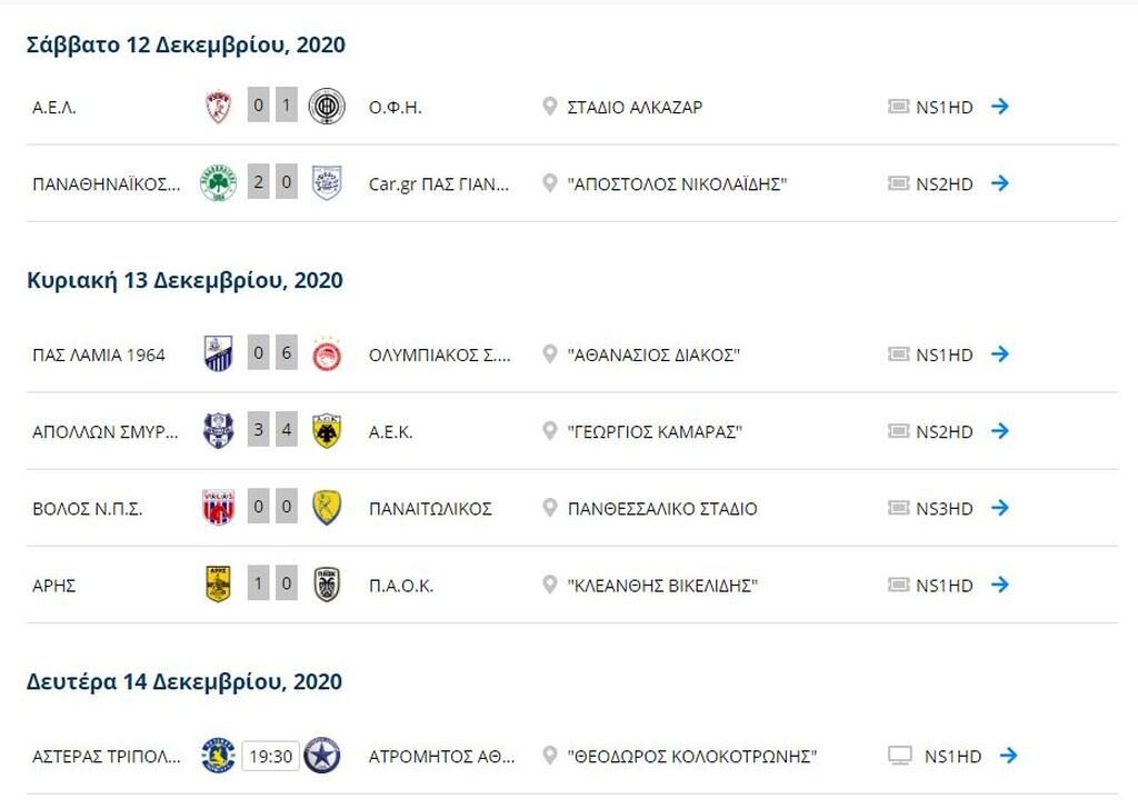 Super League: Η βαθμολογία μετά από το ντέρμπι Άρης-ΠΑΟΚ