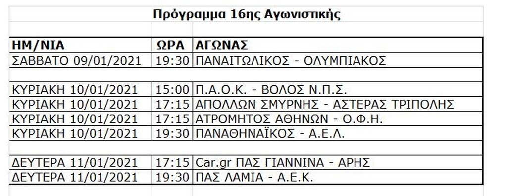 Super League: Το πρόγραμμα μέχρι το φινάλε και τα εξ αναβολής ντέρμπι (photos)