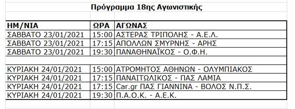 Super League: Το πρόγραμμα μέχρι το φινάλε και τα εξ αναβολής ντέρμπι (photos)