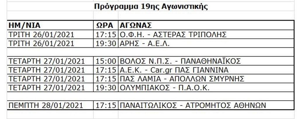 Super League: Το πρόγραμμα μέχρι το φινάλε και τα εξ αναβολής ντέρμπι (photos)