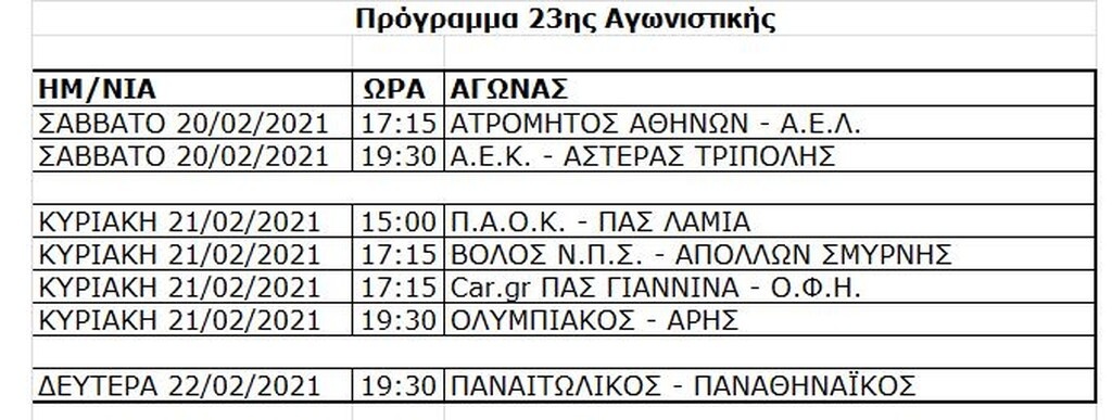 Super League: Το πρόγραμμα μέχρι το φινάλε και τα εξ αναβολής ντέρμπι (photos)