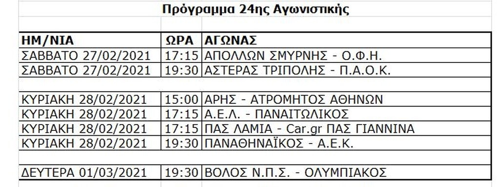 Super League: Το πρόγραμμα μέχρι το φινάλε και τα εξ αναβολής ντέρμπι (photos)