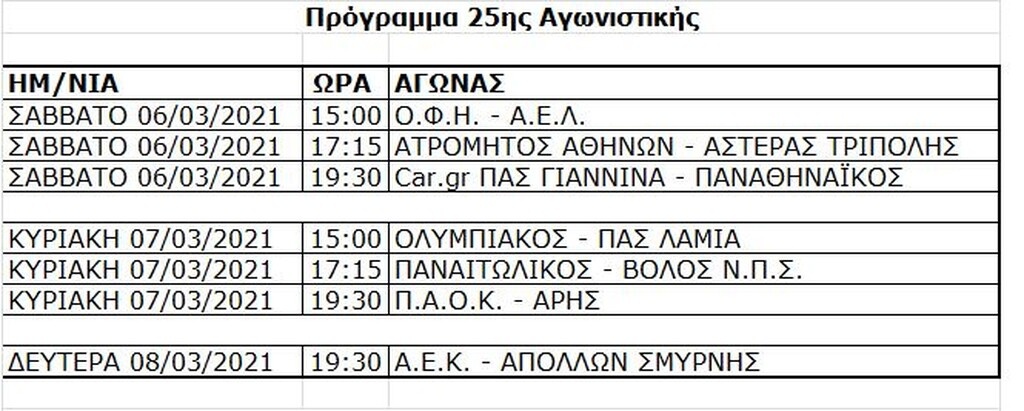 Super League: Το πρόγραμμα μέχρι το φινάλε και τα εξ αναβολής ντέρμπι (photos)