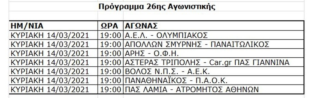 Super League: Το πρόγραμμα μέχρι το φινάλε και τα εξ αναβολής ντέρμπι (photos)