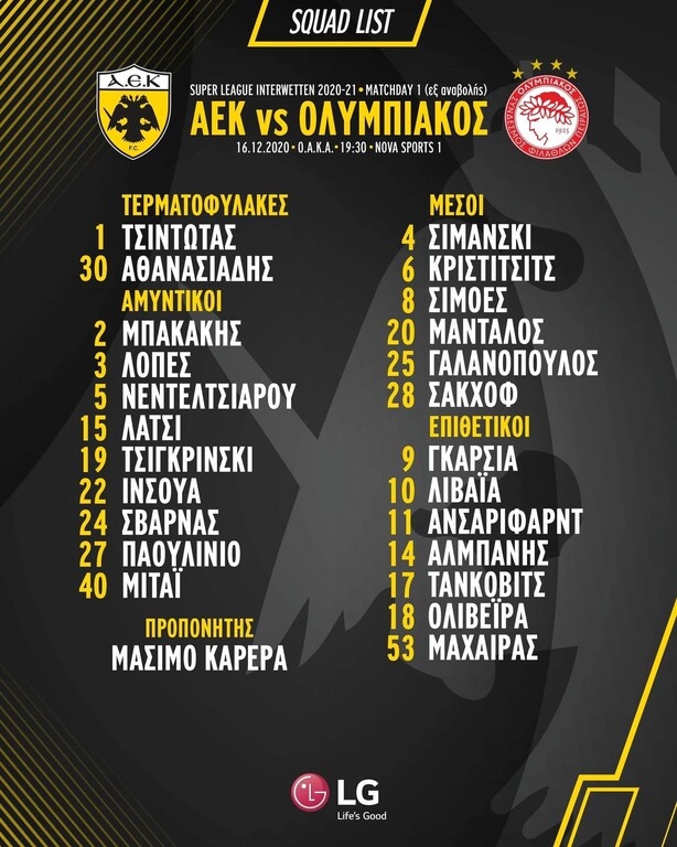 ΑΕΚ: Μέσα ο Τσιγκρίνσκι, εκτός ντέρμπι ο Χνιτ - Η «κιτρινόμαυρη» αποστολή