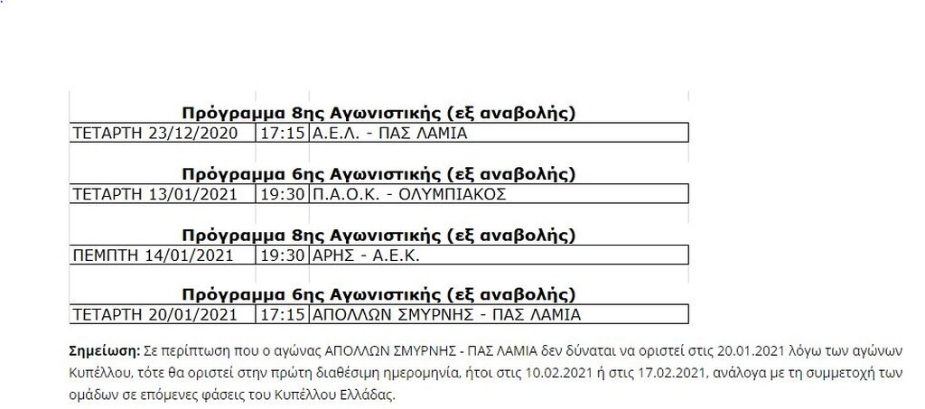 Super League: Το πρόγραμμα μέχρι το φινάλε και τα εξ αναβολής ντέρμπι (photos)