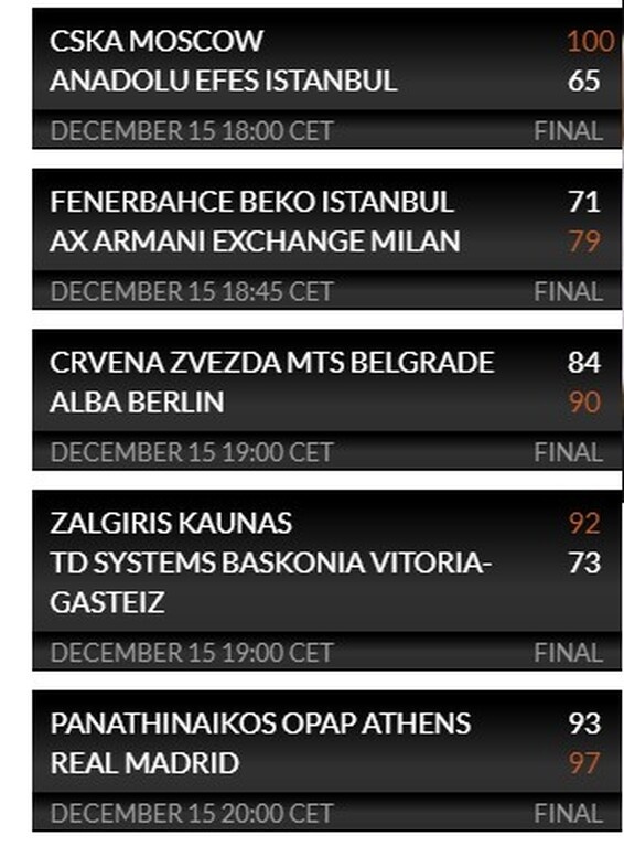 Euroleague: Η βαθμολογία μετά την 14η αγωνιστική (photos)