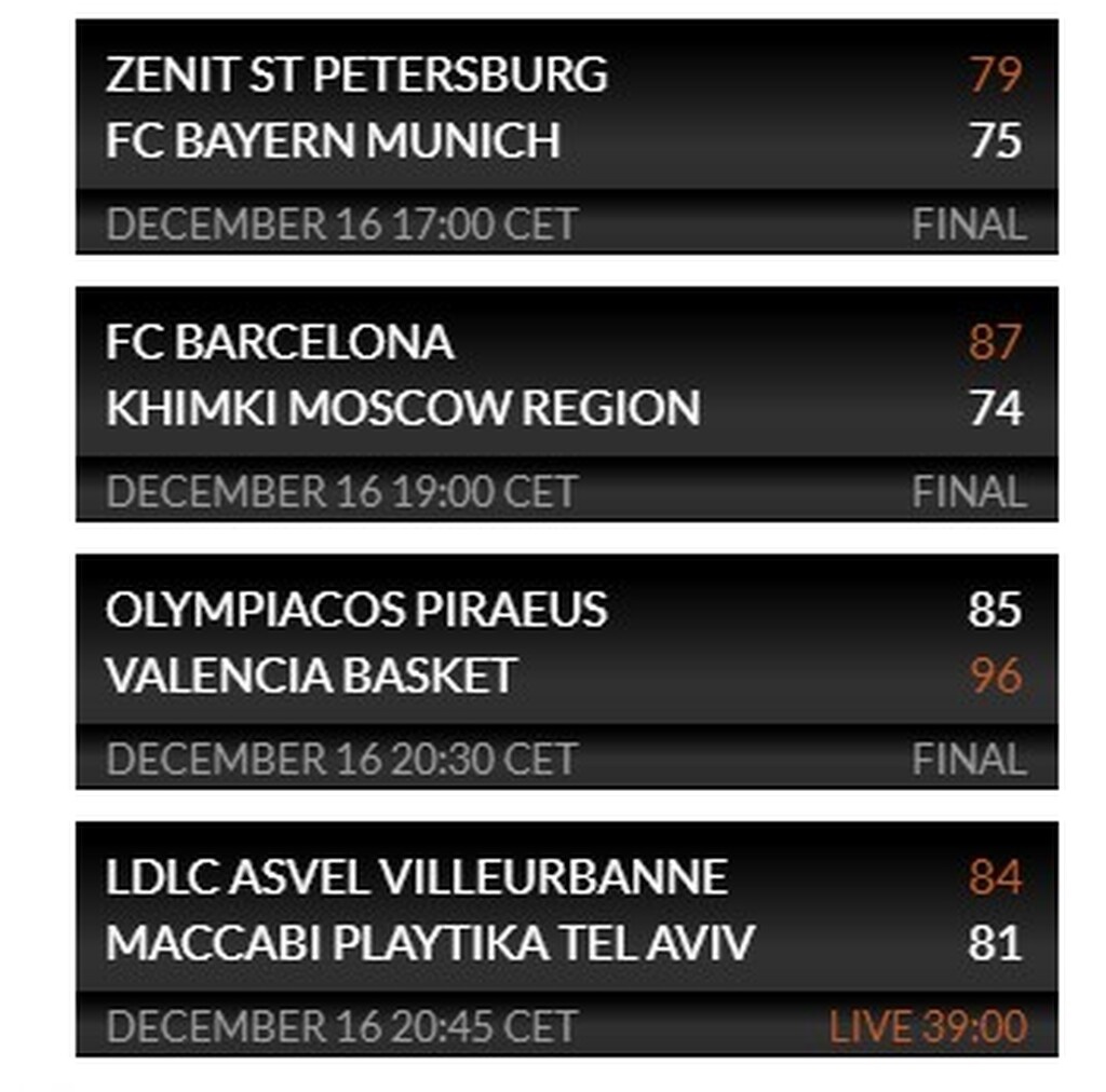 Euroleague: Η βαθμολογία μετά την 14η αγωνιστική (photos)