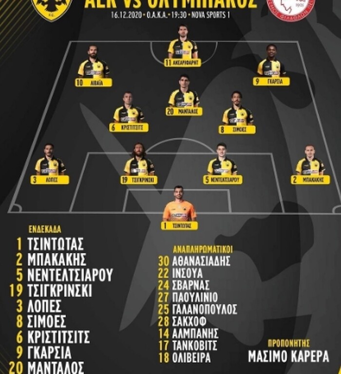AEK-Ολυμπιακός: Η κιτρινόμαυρη ενδεκάδα για το ντέρμπι
