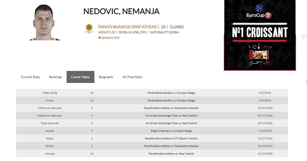 Μακάμπι Τελ Αβίβ - Παναθηναϊκός ΟΠΑΠ: Έσπασε τα κοντέρ ο Νέντοβιτς (video+photos)