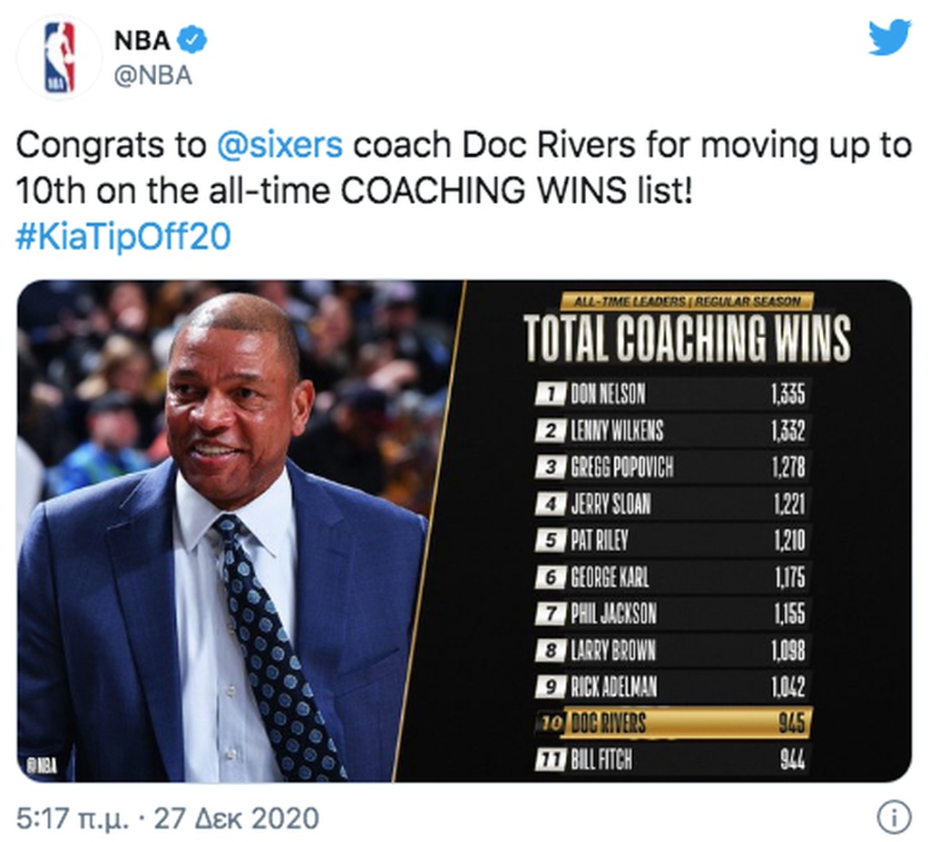 NBA: Έγραψε ιστορία ο Ντοκ Ρίβερς