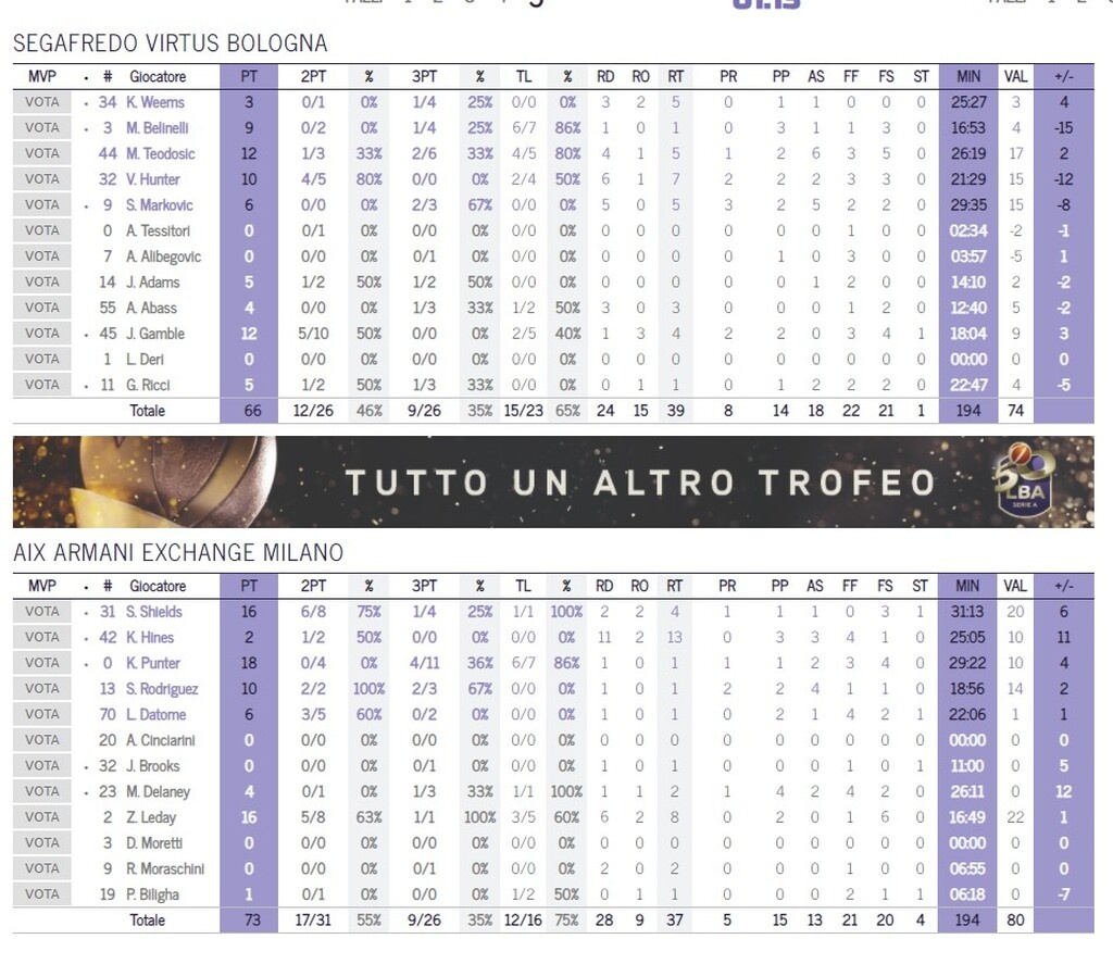 To ντέρμπι η Αρμάνι Μιλάνο