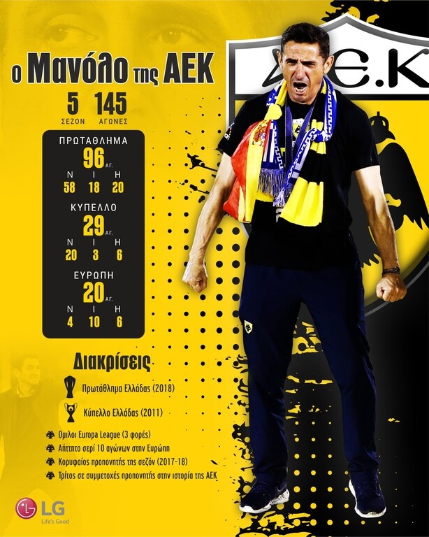 ΑΕΚ: Ξεκινά η τέταρτη εποχή Χιμένεθ