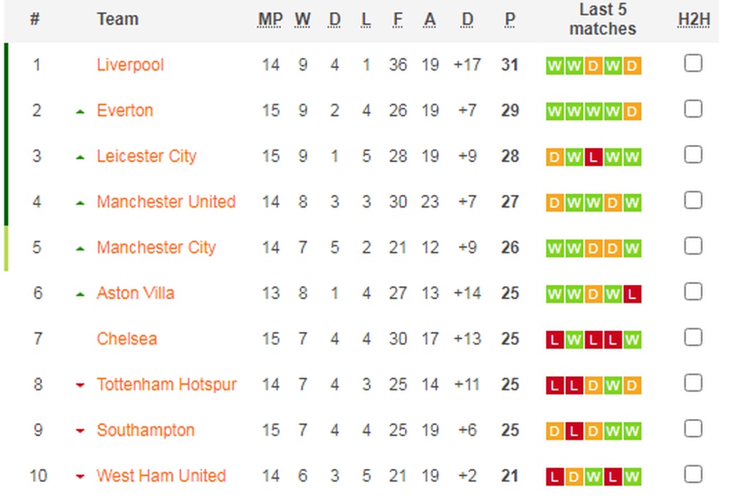 Premier League: Καθάρισε νωρίς η Λιντς! (video+photos)