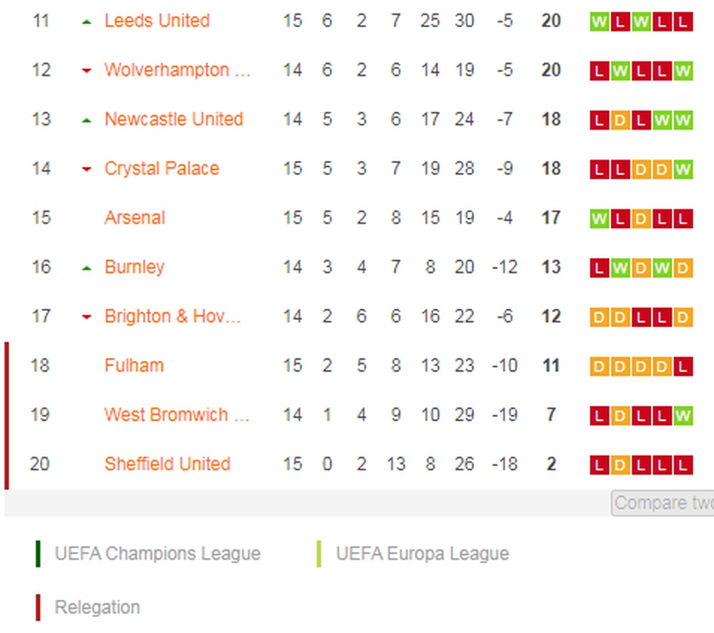 Premier League: Καθάρισε νωρίς η Λιντς! (video+photos)