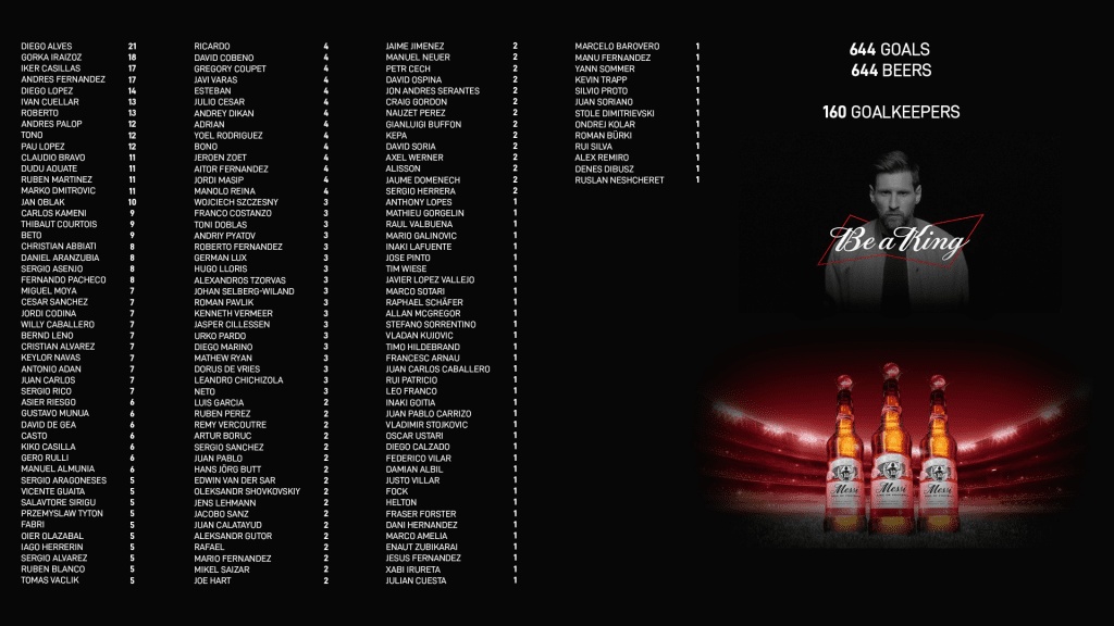 Άρης: Ο Κουέστα παρέλαβε την… μπύρα Μέσι υπ’ αριθμόν 398! (photos)