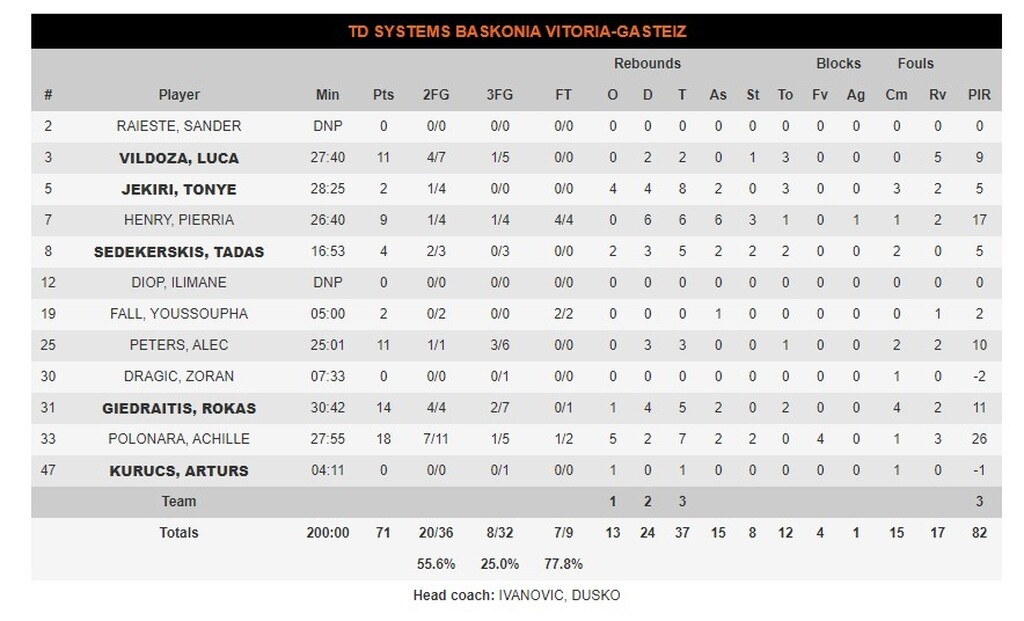 Μπασκόνια-Βαλένθια 71-70: Στους Βάσκους ο «εμφύλιος» (video+photos)