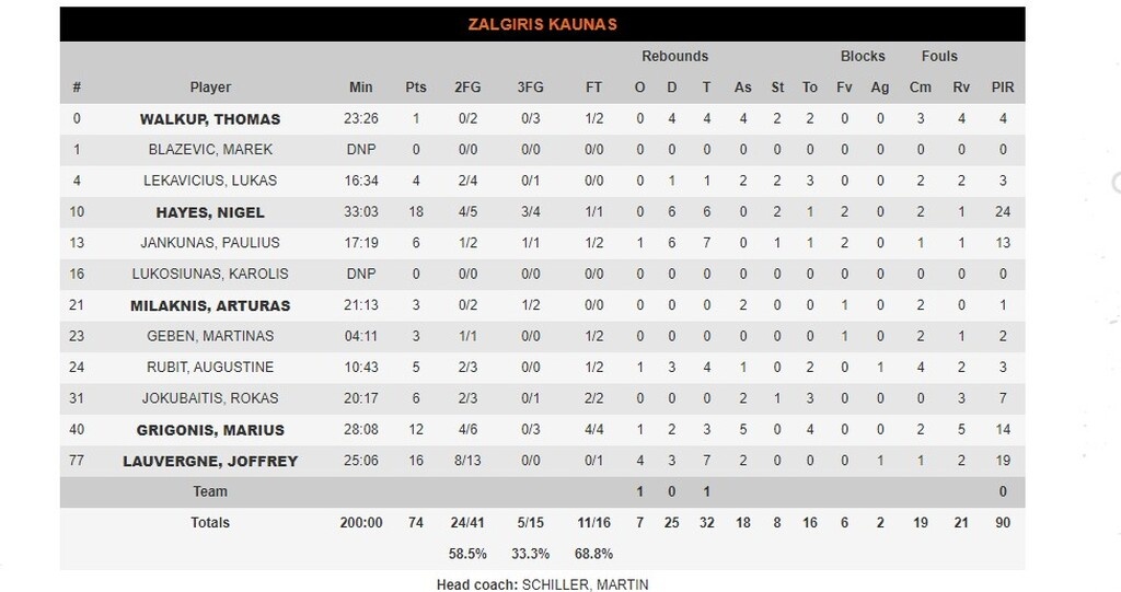 Άλμπα-Ζαλγκίρις 71-74: Πήρε το «θρίλερ» και απέδρασε από το Βερολίνο (photos)
