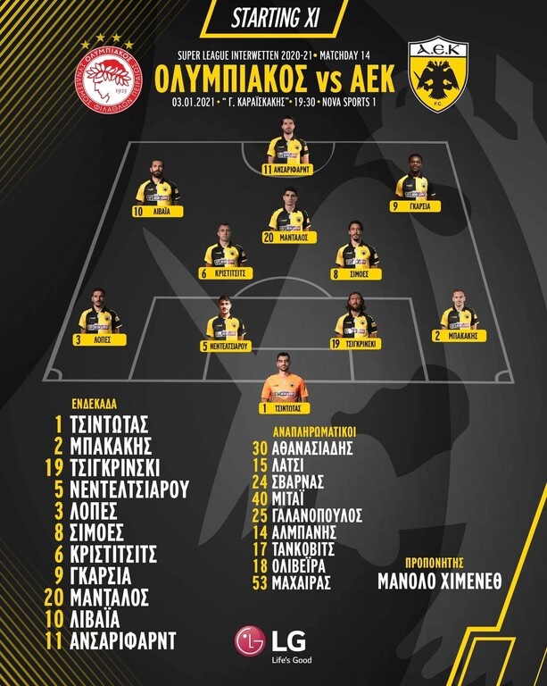 Ολυμπιακός-ΑΕΚ: Αυτή είναι η ενδεκάδα του Χιμένεθ! (photos)
