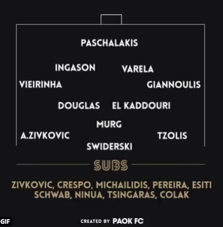 ΑΕΛ-ΠΑΟΚ: Οι επιλογές του Πάμπλο Γκαρσία (photos)