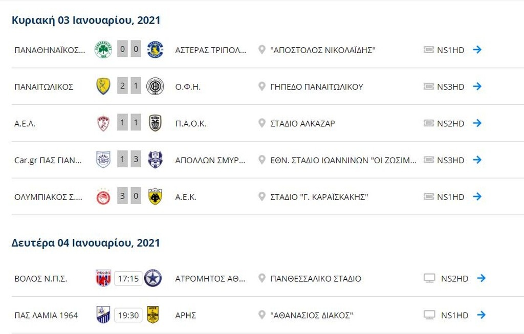 Super League: Η βαθμολογία μετά το ντέρμπι Ολυμπιακός-ΑΕΚ