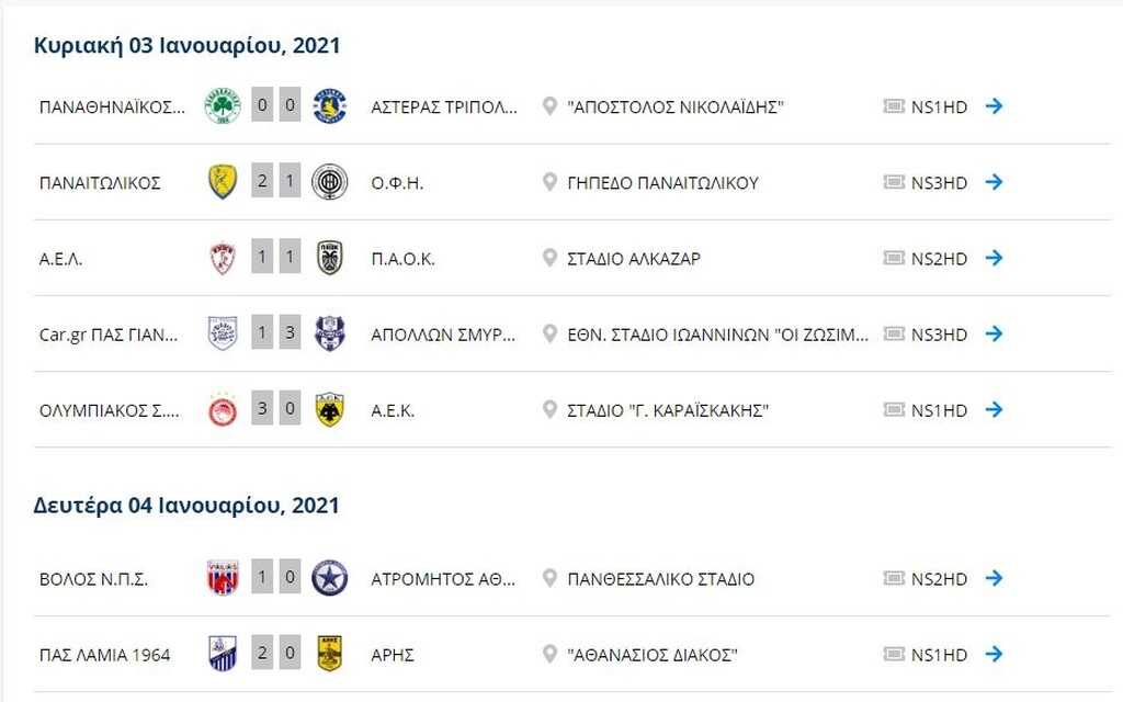 Super League: Η βαθμολογία μετά τα ματς της Δευτέρας (4/1)