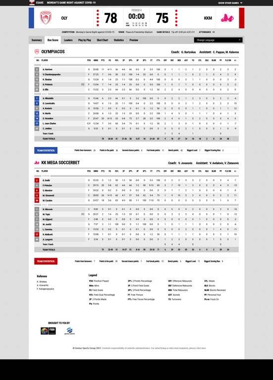 Ολυμπιακός-Μέγκα Μπάσκετ 78-75: Φιλική νίκη χωρίς Σπανούλη, Παπανικολάου και ΜακΚίσικ