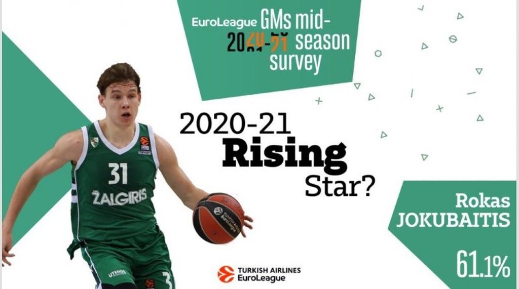 Euroleague: ΤΣΣΚΑ, Σάρας και Τζέιμς κυριαρχούν στην έρευνα των GMs (photos)